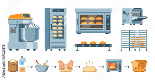 Bakery manufacturing process with industrial equipment and bread making steps