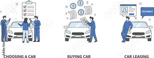 Car purchase process illustration set showing choosing a car buying steps and vehicle leasing concept