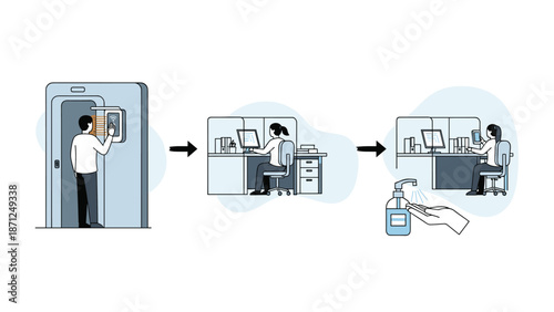 Informative graphic showing workplace safety measures including facial recognition check-in, desk partitions, and hand sanitizing.