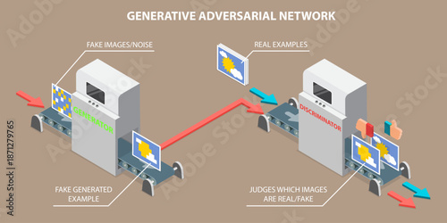 3D Isometric Flat Vector Illustration of Generative Adversarial Network, Outline Diagram for AI Image Recognition