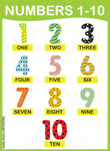 Numbers 1 to 10 Simple Poster for Kids. Numbers 1 to 10 Educational Colorful Poster