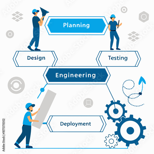 Software development life cycle