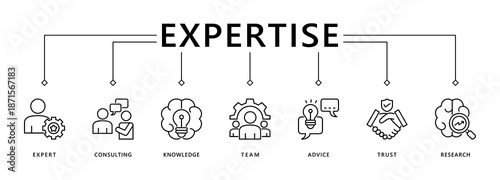 Expertise banner web icon vector illustration concept representing of high-level knowledge and experience with an icon of expert, consulting, knowledge, team, advice, trust, and research