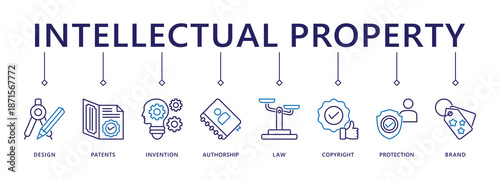 Intellectual property banner web icon vector illustration concept for trademark with icon of design, patents, invention, authorship, law, copyright, protection, and brand