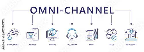 Omnichannel banner web icon vector illustration concept with icon of social media, mobile, website, call center, print, email, and warehouse