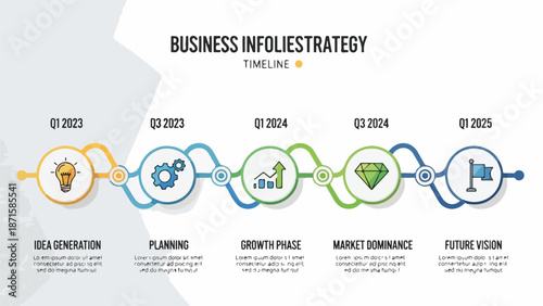 A business strategy timeline with 5 phases and icons