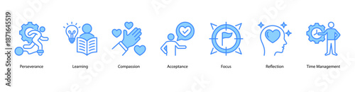 Lifelong Learning web banner icon vector illustration featuring Perseverance, Learning, Compassion, Acceptance, Focus, Reflection, and Time Management.