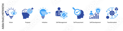 Self Growth web banner icon vector illustration featuring Vision, Purpose, Initiative, Self Management, Self Assessment, Self Development, and Transformation.