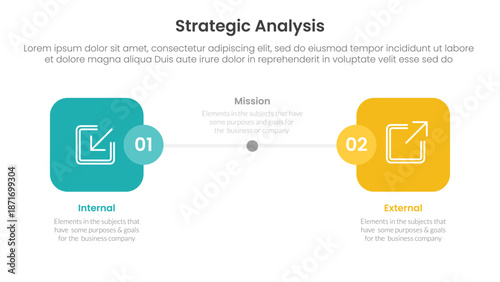 strategic analysis internal and external comparison concept for infographic template banner with round square box side by side with two point list information