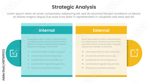 strategic analysis internal and external comparison concept for infographic template banner with table box and circle accessories with two point list information