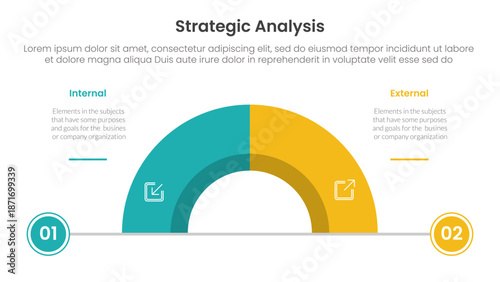 strategic analysis internal and external comparison concept for infographic template banner with half circle divided with two point list information