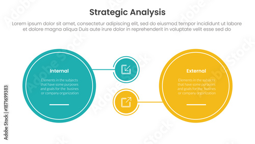strategic analysis internal and external comparison concept for infographic template banner with big circle and small linked with two point list information