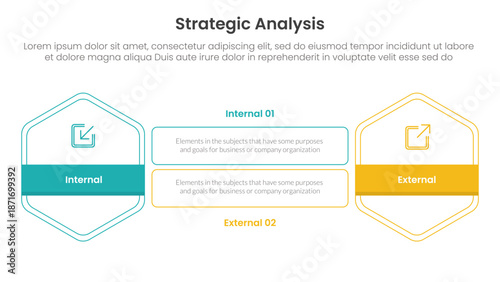 strategic analysis internal and external comparison concept for infographic template banner with hexagon outline shape and rectangle with two point list information