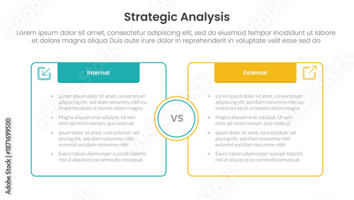 strategic analysis internal and external comparison concept for infographic template banner with box opposite outline with header with two point list information