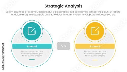 strategic analysis internal and external comparison concept for infographic template banner with big circle and small circle badge with two point list information