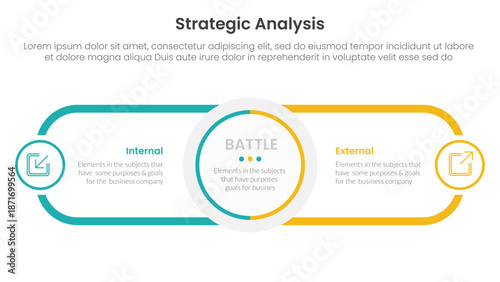 strategic analysis internal and external comparison concept for infographic template banner with circle center and round outline rectangle for description with two point list information