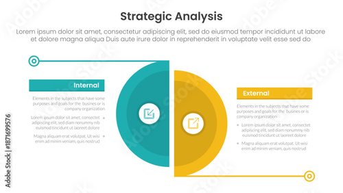 strategic analysis internal and external comparison concept for infographic template banner with big slice half circle with line separation with two point list information