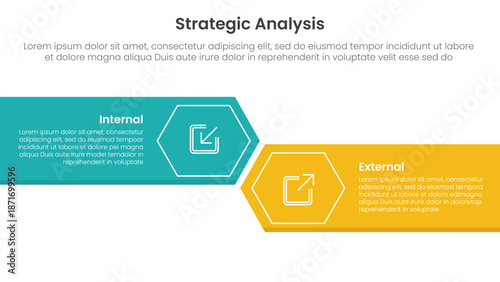strategic analysis internal and external comparison concept for infographic template banner with big rectangle with arrow edge and hexagon with two point list information