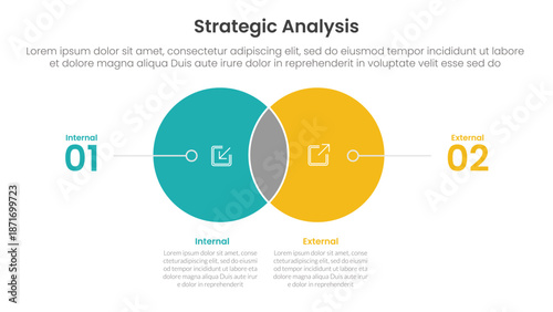 strategic analysis internal and external comparison concept for infographic template banner with small circle venn blending and line pointer with two point list information