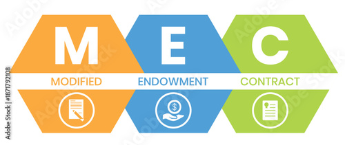 MEC, Modified Endowment Contract acronym. Concept with keyword and icons. lettering illustration with icons for web banner, flyer, landing page	