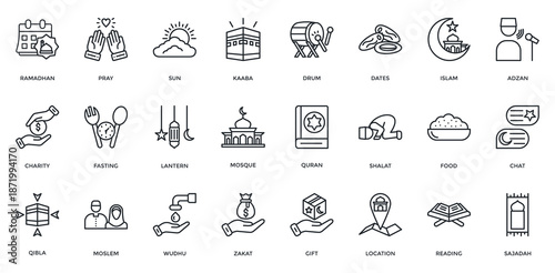 Ramadhan Icon Set. Containing Pray, Kaaba, Fasting, Lantern, Mosque, Quran, Zakat Icon. Outline Style