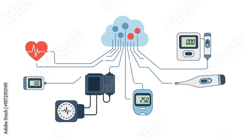 Medical devices connected to a cloud data network.