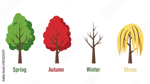 seasonal tree illustration showing spring autumn winter and a stressed tree depicting natural cycles environmental changes and life challenges