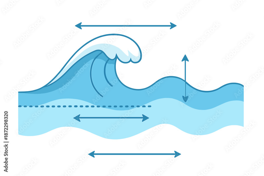 Obraz premium Wave movement and water dynamics showing crest and trough patterns in blue tones with clear directional arrows