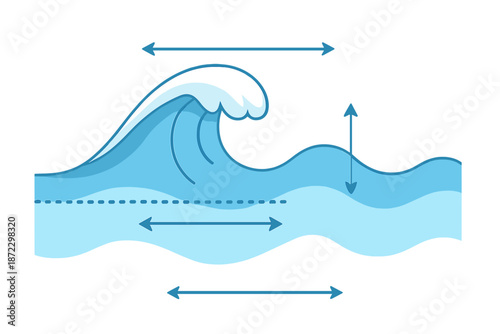 Wave movement and water dynamics showing crest and trough patterns in blue tones with clear directional arrows