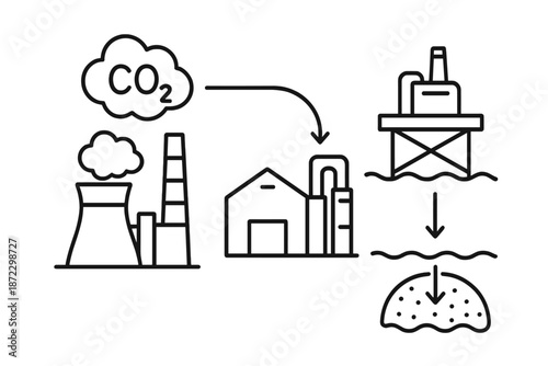 CO2 capture and storage process showing emissions from power plant to ocean and soil