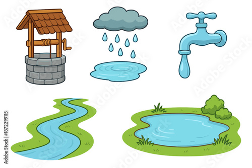 Different sources of water and water collection methods shown in a simple design