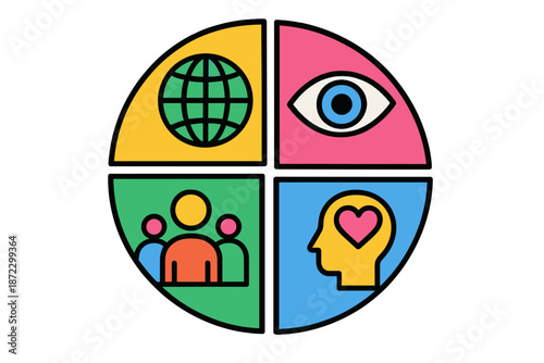 Four sections represent different aspects of human experience and knowledge for education and awareness