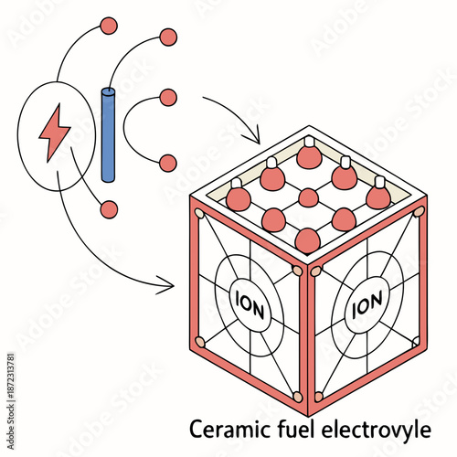 Ceramic fuel cell electrolyte technology, solid-state ion conductor schematic for advanced energy systems