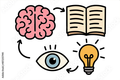 Connections between the brain, reading, observation, and idea generation in a simple illustration
