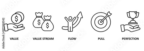 Lean thinking banner web icon vector illustration concept with icon of define value, map value stream, create flow, established pull, and pursuit perfection