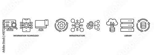 ITIL banner web icon vector illustration concept for information technology infrastructure library with icon of coding, electronic, computer, network, internet, database, and gears 