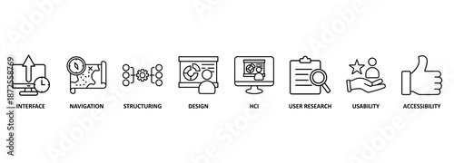 UX design banner web icon vector illustration concept for user experience design with icon of interface, navigation, structure, design, user research, usability, and accessibility 