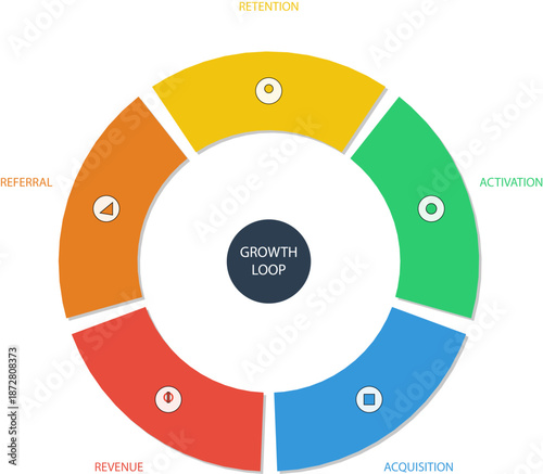 SaaS Growth Flywheel Loop - Circular 5 Step AARRR Metric Infographic