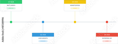 SaaS Product Roadmap Timeline - Agile Quarterly Milestones Infographic for Project Management