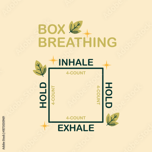 Box Breathing Exercise Vector Illustration with 4-Count Square Diagram for Stress Relief, Mindful Meditation, and Mental Wellness Infographic; Minimalist Breathwork Tutorial Graphic. Mental wellness