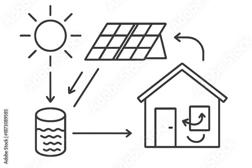 Solar energy system showing sun, solar panel, water storage, and house for energy use during daytime and nighttime