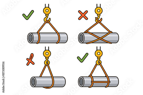 Guidelines for lifting and securing cylindrical objects with slings in construction environments