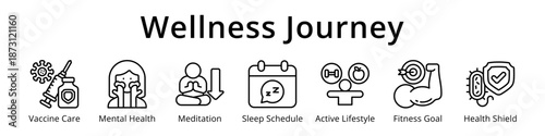 Preventive Care and Wellness Journey Complete Health Lifestyle Icons Set for Medical Healthcare