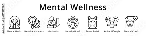 Mental Wellness and Stress Relief Mindfulness Meditation Healthcare Icons for Balance