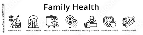Family Health and Wellness Preventive Care Nutrition and Child Growth Healthcare Icons