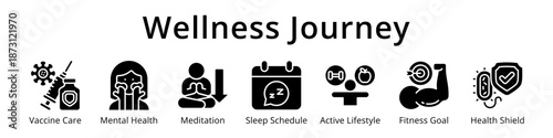Preventive Care and Wellness Journey Complete Health Lifestyle Icons Set for Medical Healthcare
