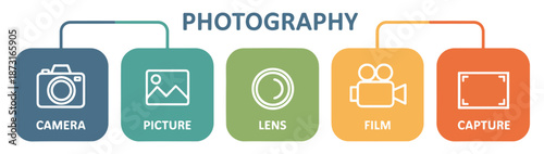 photography camera icon set