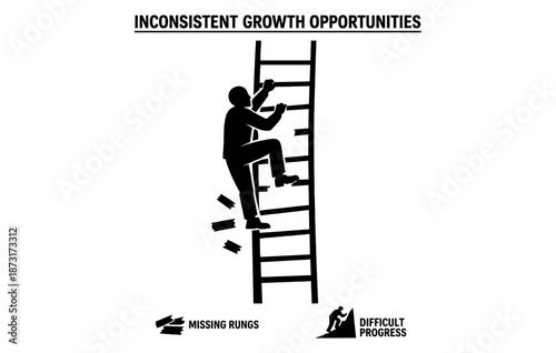 Silhouette of person climbing a broken ladder highlighting inconsistent growth opportunities