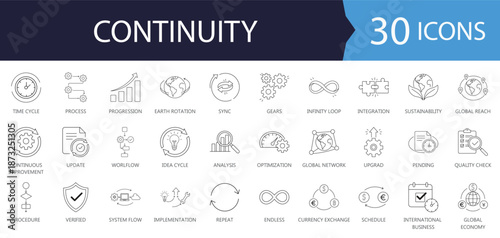 Continuity editable Line Icon set. Features icons of process, chart, circulation, effective, improvement, infinite, management. Editable linear Vector Illustration.
