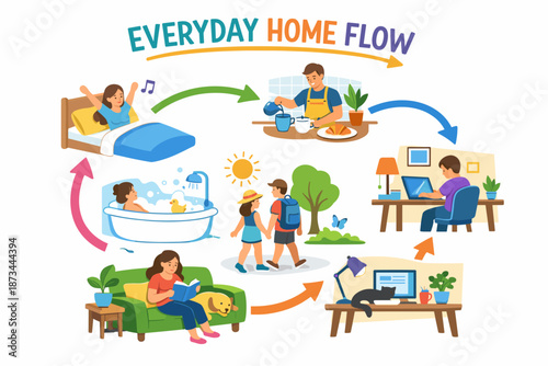 Daily home routine flowchart with colorful illustrations of activities